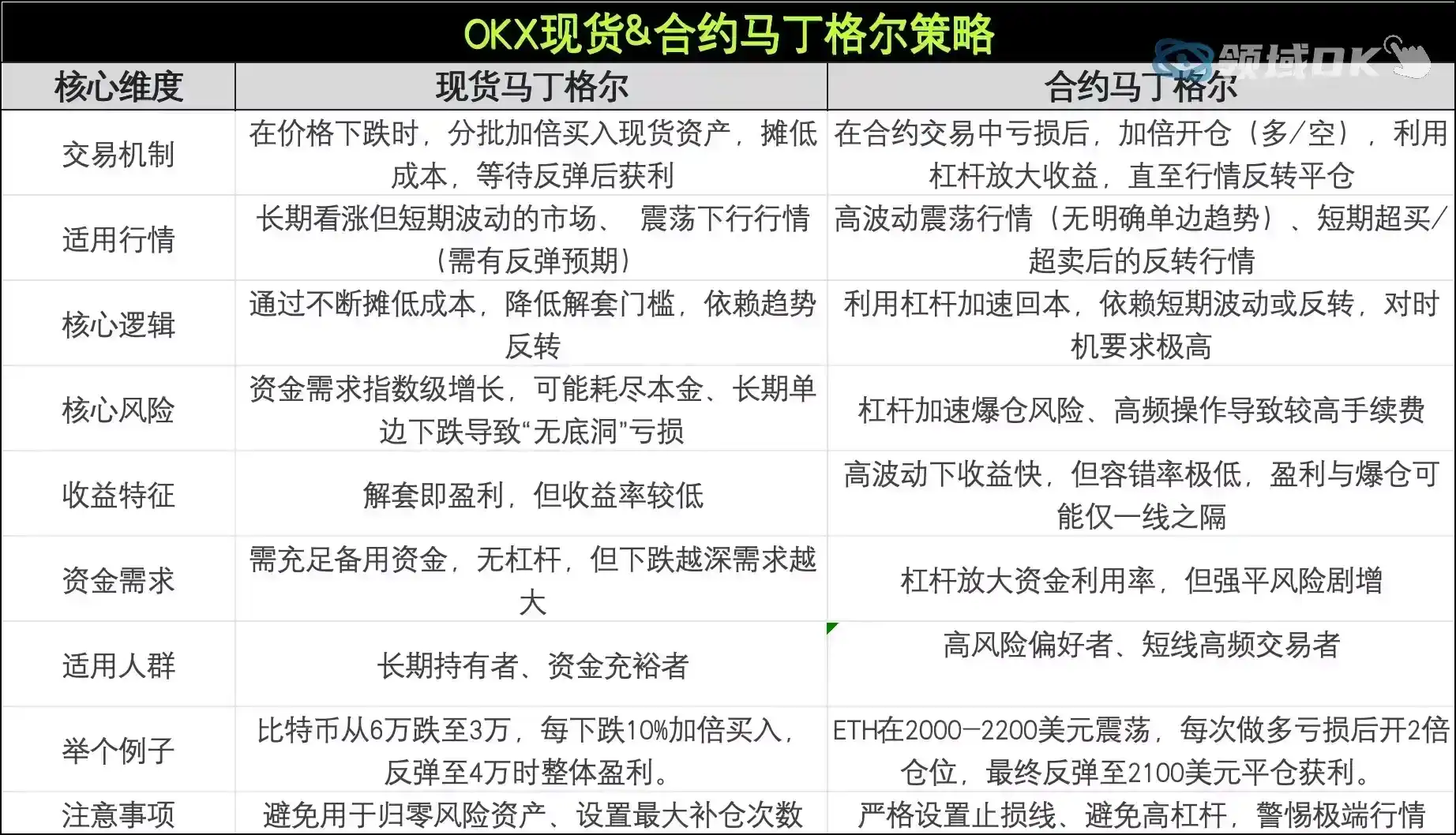 OKX遭遇大幅下滑超1.98%，投资者恐慌性抛售的简单介绍