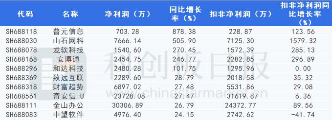 包含UNI遭遇大幅下滑超247%，投资者恐慌性抛售的词条