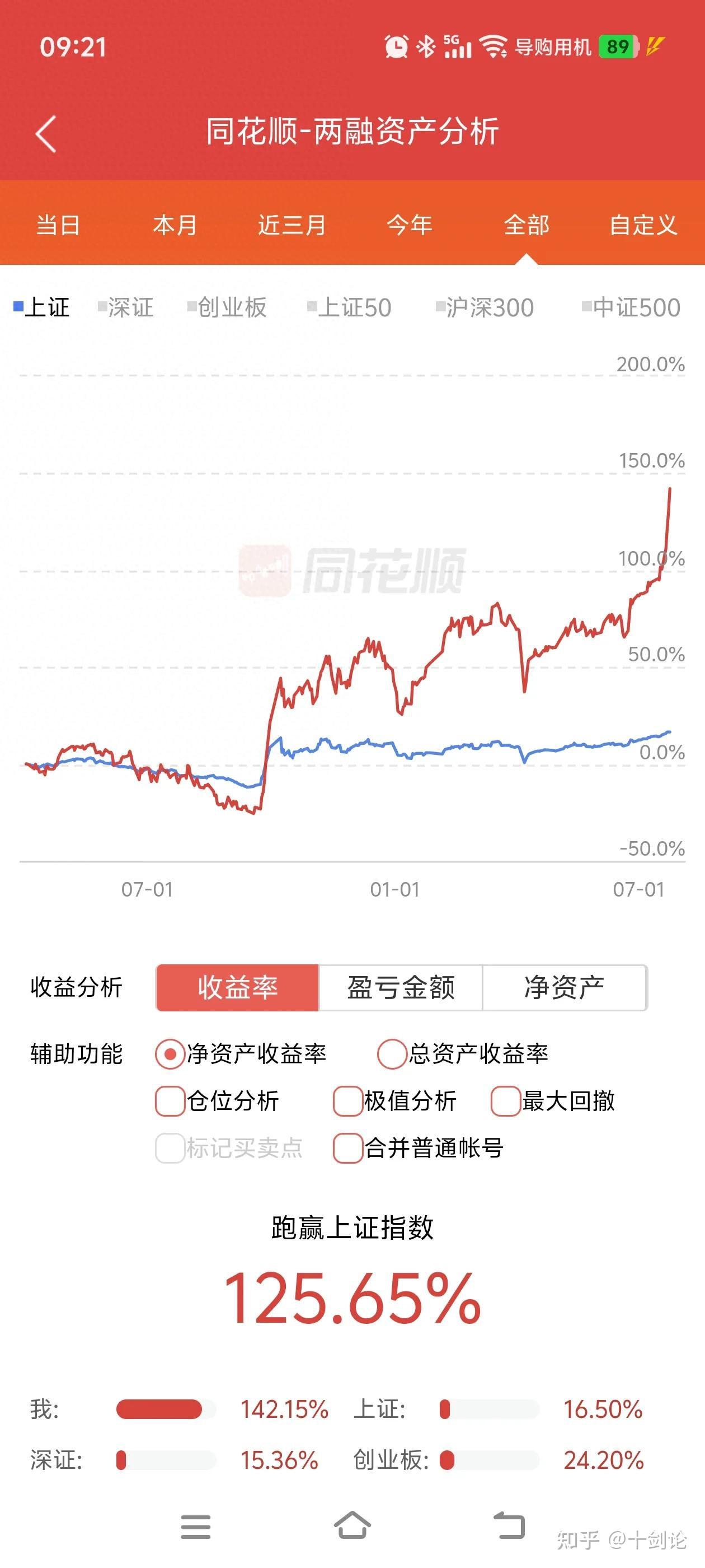 Gate冲破373美元大关，牛市是否已来临？