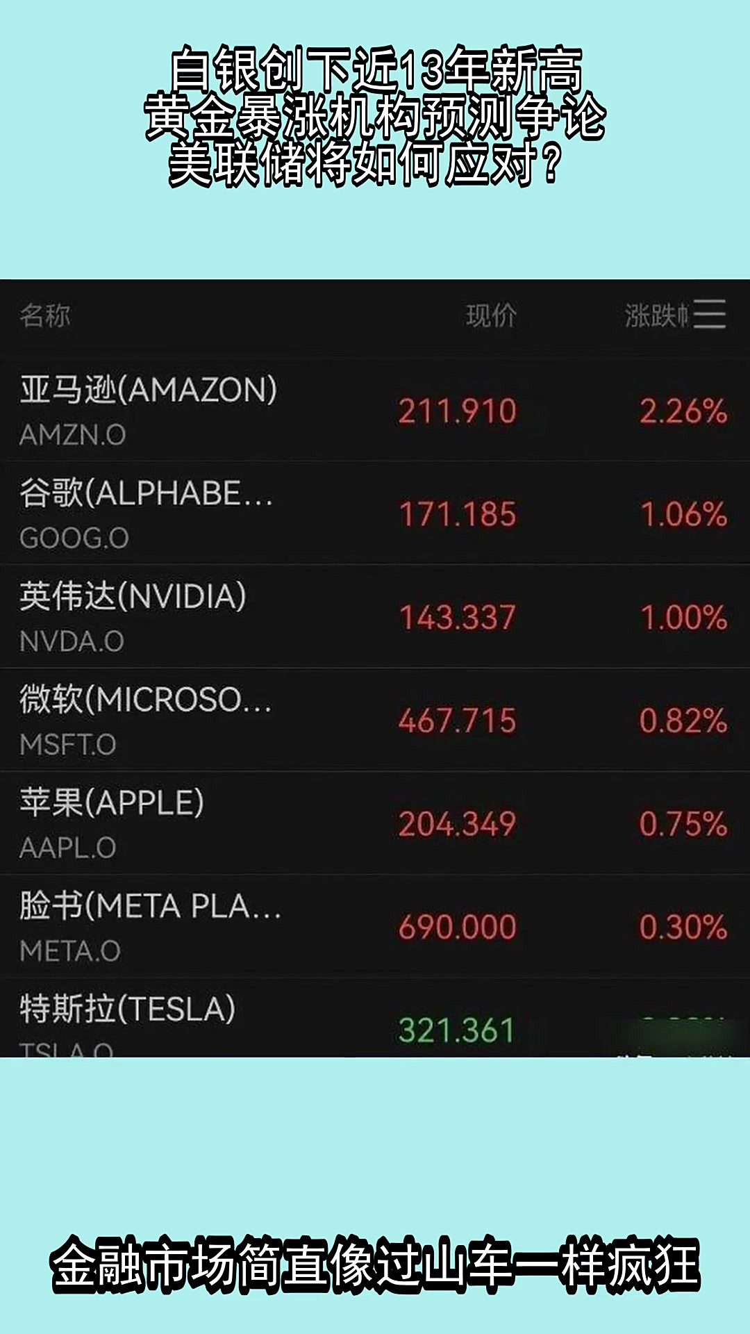 美联储创下年内新高，上扬幅高达16%，还能追吗？