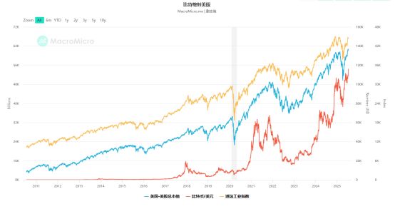 九游体育APP-关于加密市场创下年内新高，上扬幅高达美联储%，还能追吗？的信息