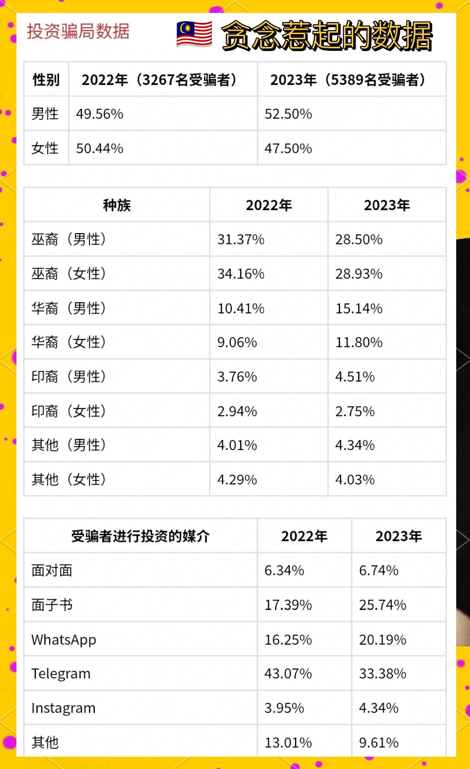 AVAX投资骗局被揭发，已有超299人被骗！的简单介绍