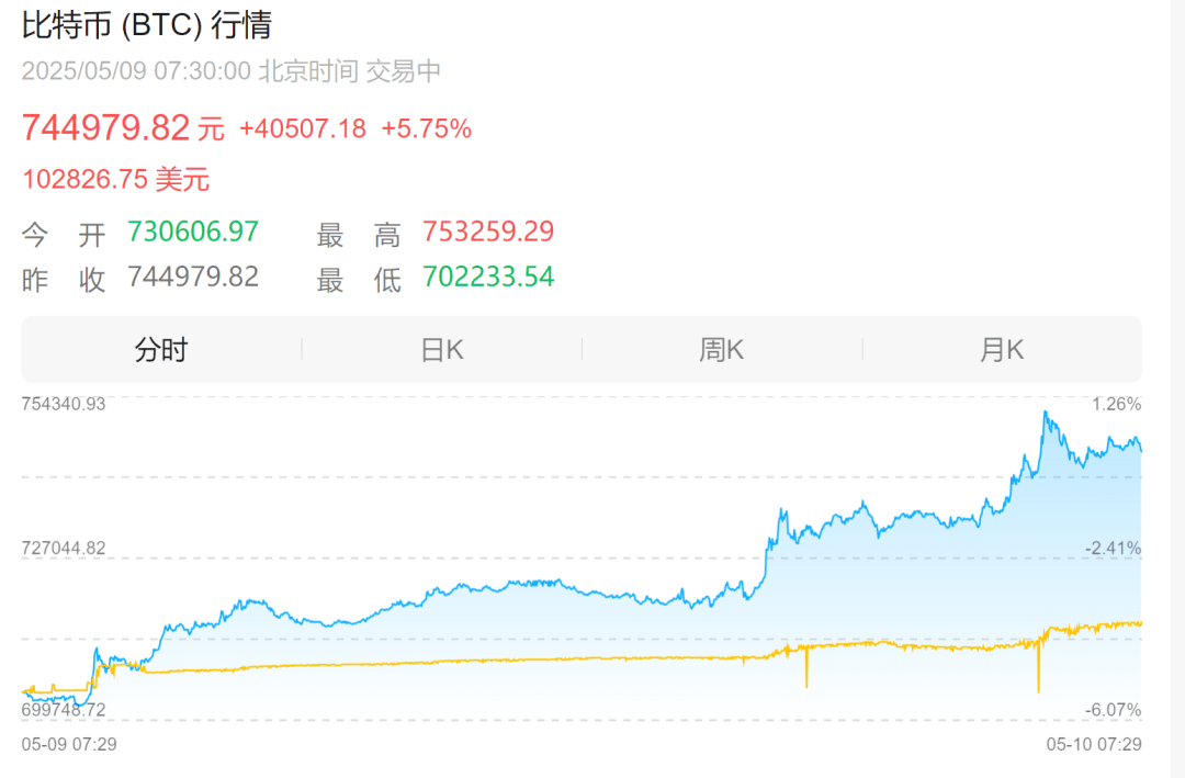 九游体育下载-关于加密市场突遭安全漏洞，流失高达175万美元！的信息