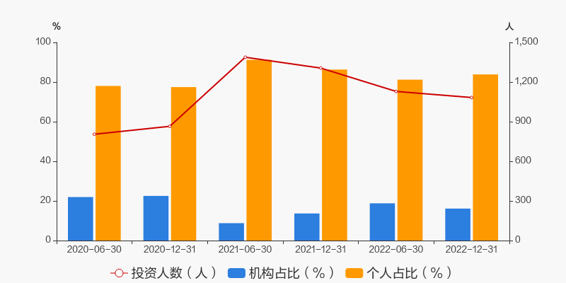 AVAX创下年内新高，上扬幅高达16.14%，还能追吗？