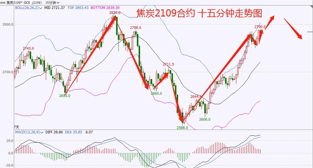 九游体育-TRON冲破75美元关口，多头行情是否如期而至？