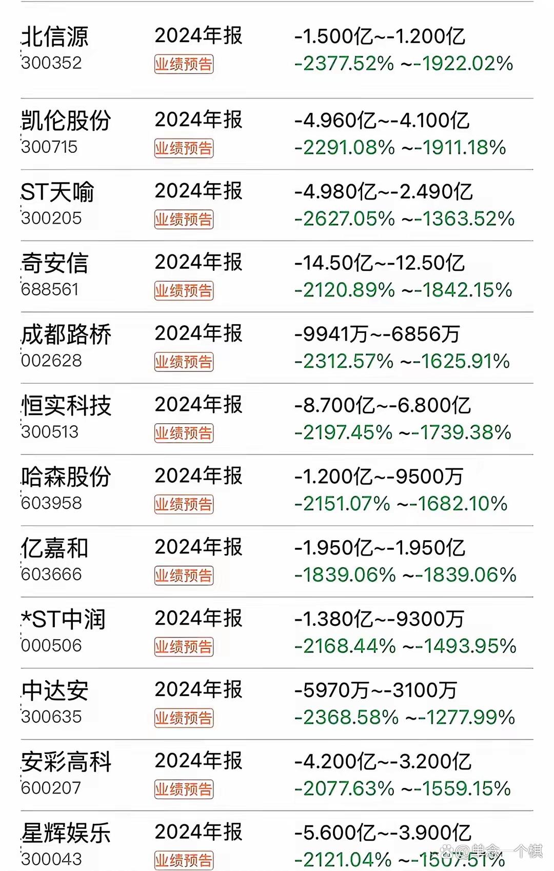 UNI遭遇大幅下滑超88%，投资者恐慌性抛售，市场关注